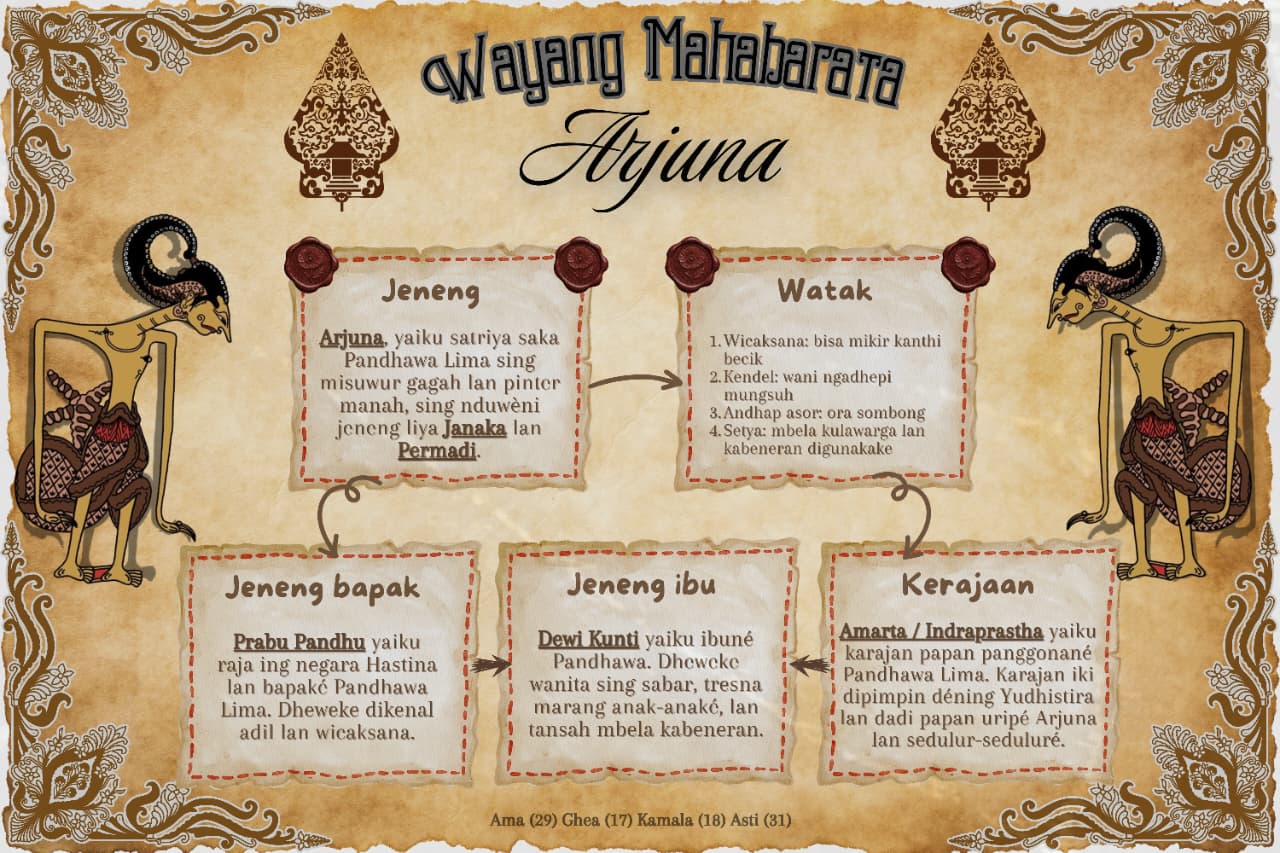 Tokoh Wayang Mahabarata